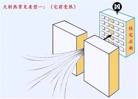 如何 破 天斬煞